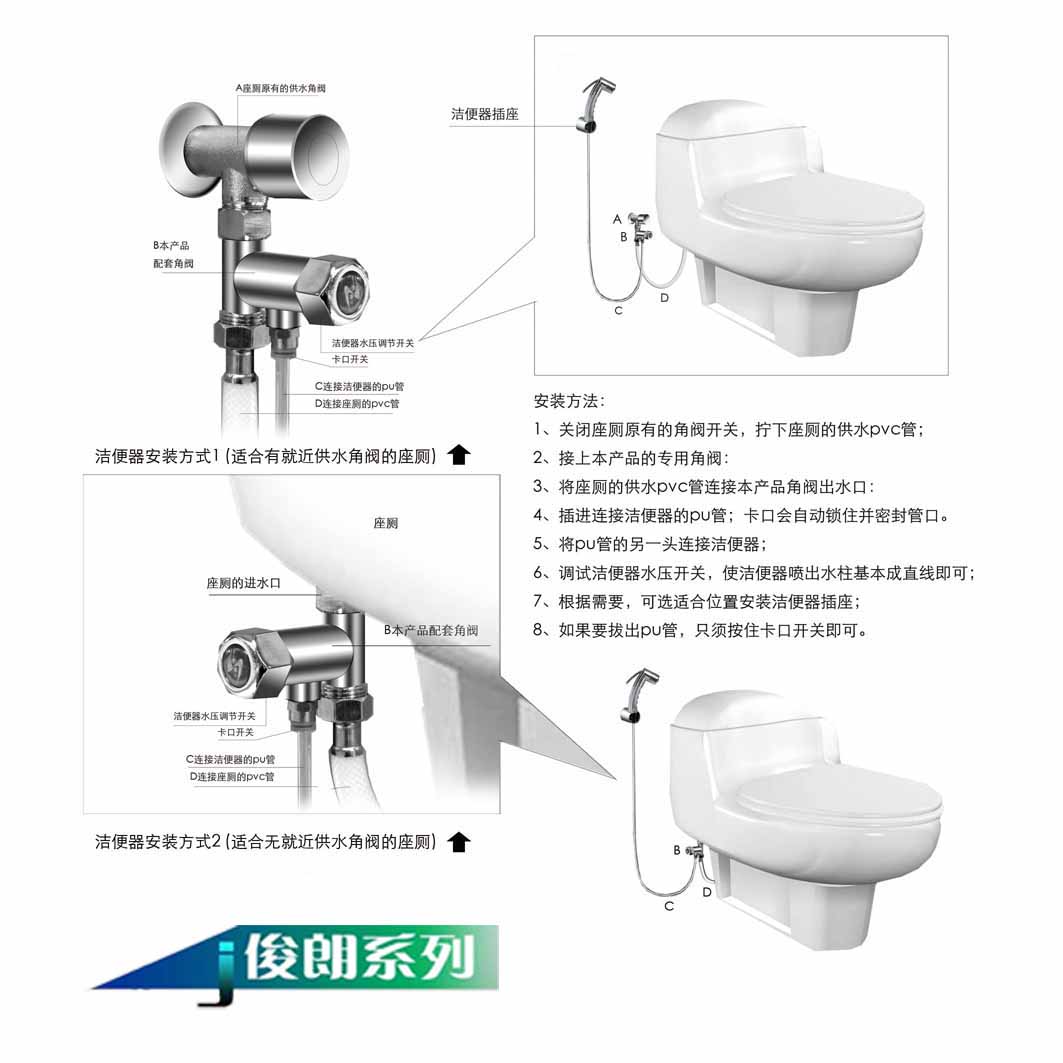 便后清洗