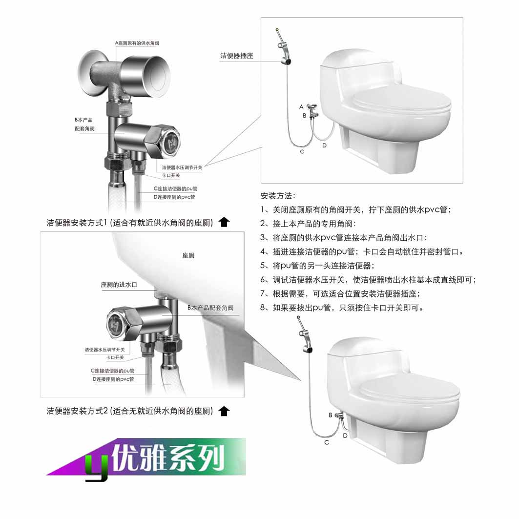 防痣